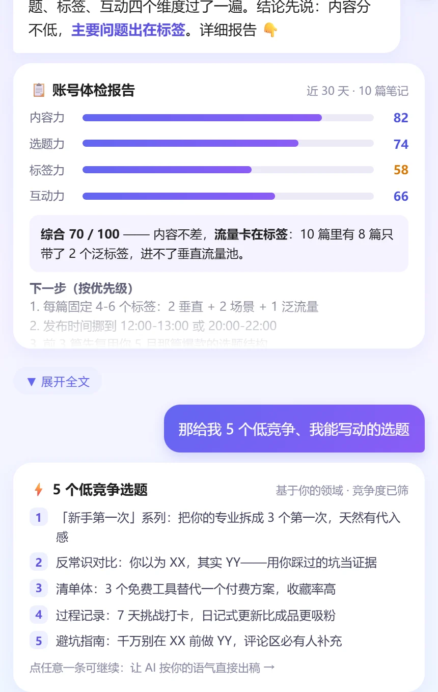 AI 生成的选题清单